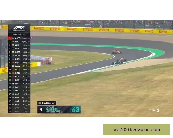 F1赛季最新动态：车队策略调整与车手积分榜激烈竞争